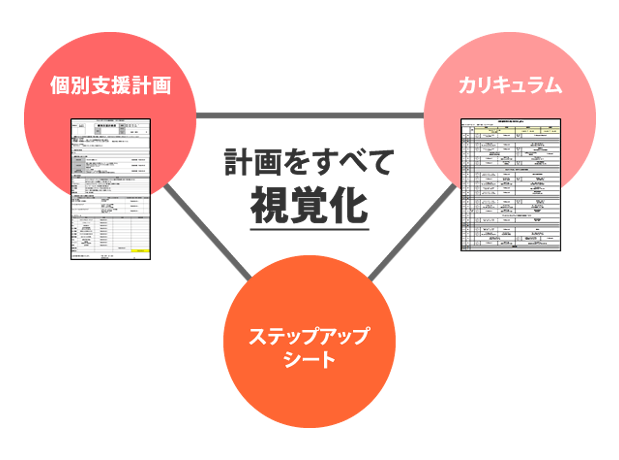 tri