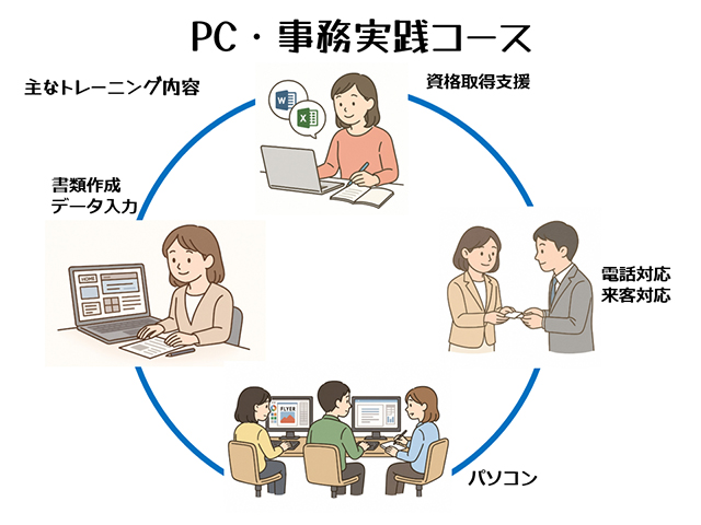 就労移行支援事業所チャレンジドアソウ広島横川事業所の内観3
