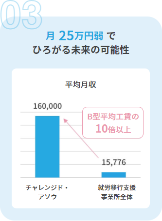 月25万円弱でひろがる未来の可能性